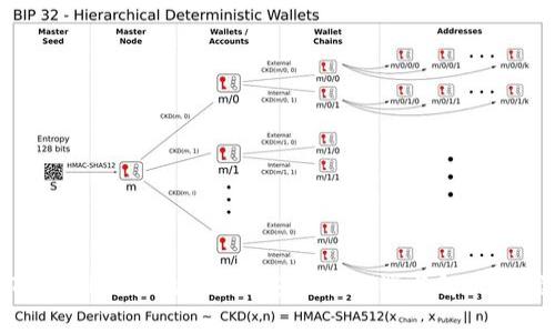 TPWallet里的USDT：安全性挑战与解决方案