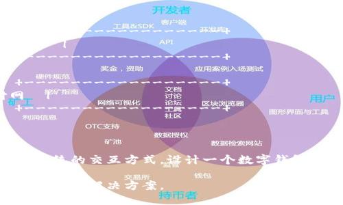 若要构建一幅数字钱包架构图，我们可以从不同的方面来考虑，包括其基本组成部分、功能模块以及与其他系统的交互关系。下面是创建数字钱包架构图的关键元素和步骤：

### 1. **基本组成部分**
数字钱包通常由以下几个主要组件构成：

- **用户界面 (UI)**：用户与数字钱包交互的界面，通常包括移动应用、网站等。
- **支付网关**：负责处理支付请求与传输，连接用户与支付网络。
- **安全模块**：保障用户数据和交易安全，包含加密技术、认证机制等。
- **后台服务器**：存储用户信息和交易记录，处理业务逻辑。
- **第三方服务接入**：如银行、信用卡公司、区块链网络、支付平台等。

### 2. **功能模块**
数字钱包的功能模块可能包括：

- **账户管理**：用户账户的创建、修改、删除等功能。
- **资金管理**：查看余额、添加资金、提现等功能。
- **交易记录**：查看历史交易，包括成功、失败和待处理的事务.
- **账单支付**：直接通过数字钱包支付水电费、网络费等。
- **转账功能**：用户之间的资金转移。
- **优惠与奖励**：通过促销活动吸引用户使用。

### 3. **安全性考虑**
在数字钱包的架构中，安全性是一个至关重要的方面，通常需要关注以下几个方面：

- **数据加密**：确保用户信息和支付信息在传输和存储过程中的安全。
- **身份验证**：使用密码、指纹识别或面部识别等技术验证用户身份。
- **风险监控**：实时监测异常交易行为，防止欺诈。

### 4. **与其他系统的交互**
数字钱包并不是一个孤立的系统，它需要和多个外部系统进行交互：

- **支付网络**：如Visa、MasterCard和其他卡支付网络。
- **银行系统**：与用户所用银行进行资金转移、账户查询等。
- **商户系统**：与商家收款系统对接，支持支付。

### 5. **创建架构图**
根据以上描述，我们可以绘制出数字钱包的架构图。以下是简单的架构图示例的构造思路。

```
                          ---------------- 
                         |    用户界面    |
                          ---------------- 
                                |
                                |
                        --------------------- 
                       |      支付网关      |
                        --------------------- 
                                |
                                |
         --------------------- ---------- --------------------- 
        |                     |          |                     |
 ---------------      ---------------      ---------------       ----------------- 
|  安全模块     |    |  后台服务器     |    |  账户管理     |     |  第三方服务接入 |
 ---------------      ---------------      ---------------       ----------------- 
        |                     |          |                     |
 ---------------      ---------------      ---------------       ----------------- 
|  数据加密     |    |  资金管理     |    |  交易记录     |     |   银行与支付网  |
 ---------------      ---------------      ---------------       ----------------- 
```

### 6. **小结**
数字钱包的架构图不仅展示了系统的核心组成部分，更体现了功能模块之间的关系，以及与外部系统的交互方式。设计一个数字钱包架构，不仅需要技术上的考虑，更需关注用户体验及安全性，保障用户能够顺利、安全地完成交易。

通过这些元素的整合，数字钱包能够在现代支付生态中发挥重要的作用，为用户提供便捷和安全的支付解决方案。
