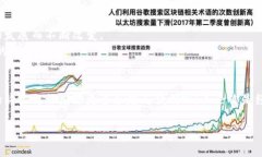 jinshui数字钱包：京东购物的新秘笈，别再使用信