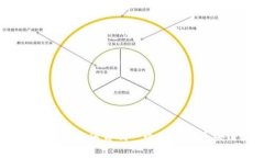 撕开现实的帷幕：如何自制一个安全的区块链数