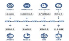 TPWallet转账手续费用详解：你真的了解吗？TPWal