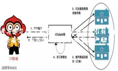 加密钱包推介文案范文大全在如今数字货币飞速