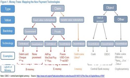 轻松掌握：如何快速转账到TP Wallet，不再纠结于复杂操作