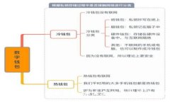 广博股份与数字钱包：未来金融的挑战与机遇