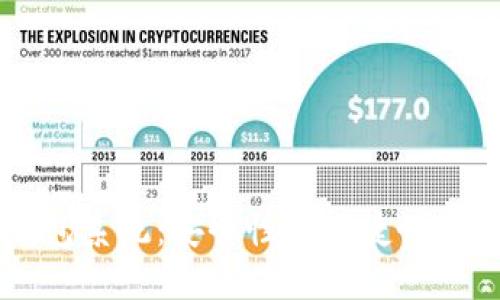 区块链钱包系统：安全性与便捷性的终极对决