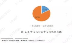 如何通过TP钱包查看链上资产：一步步教你管理加
