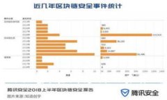掌握数字钱包的秘密：在线支付的未来与用户收