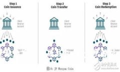 如何安全获取数字货币硬钱包：一步步解析与最