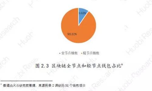 成功找回TPWallet误转币的实用指南