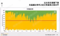 成功找回TPWallet误转币的实用指南