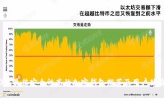 2023年最佳安全性高的加密钱包推荐及用户体验分