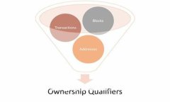 如何使用TPWallet设置合约地址：简单易懂的操作指