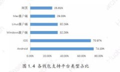tpwallet如何设置Pi币滑点以交易体验