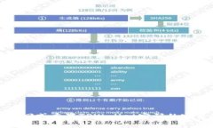 如何找回或重置TPWallet密码的完整指南