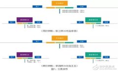 TPWallet的代币多样性：为什么它能吸引大量数字资