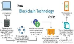 数字钱包WT——开启您的智能在线支付新未来