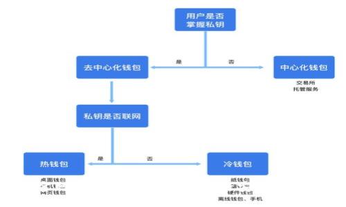 如何从官网下载TPWallet并进行安装：全方位指南